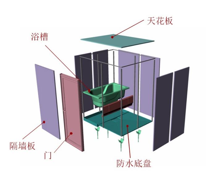 整裝衛浴解決衛生間裝修難題