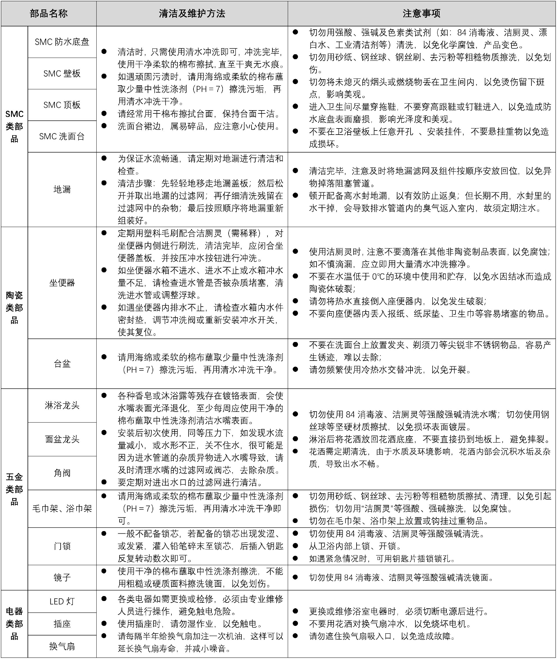 保養知識-（1頁）.jpg